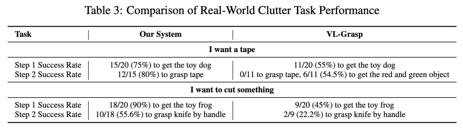 Real Robot Results